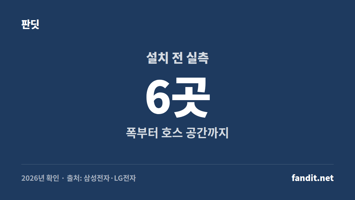 빌트인 식기세척기 설치 전에 폭·높이·깊이·걸레받이·문 앞·급배수 공간 6곳을 확인하는 실측 카드예요.