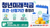 청년미래적금 조건 신청기간 총정리｜청년도약계좌 갈아타기 전 확인사항