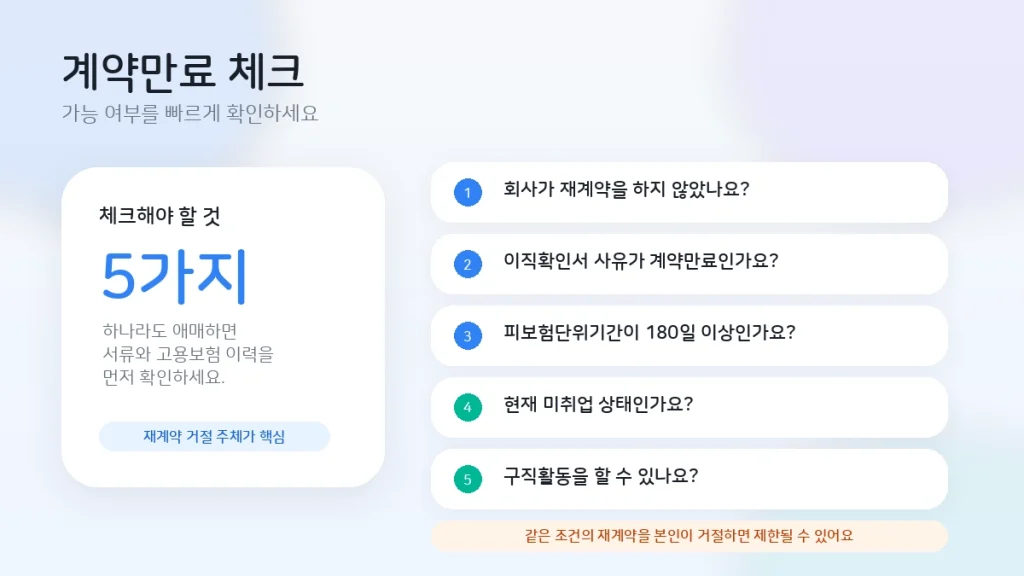 계약만료-실업급여-체크리스트