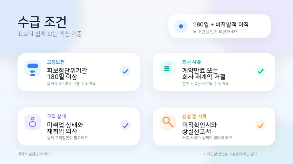계약직-실업급여-수급조건