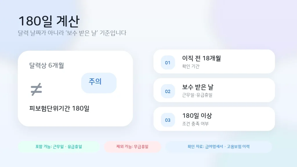 고용보험-180일-계산방법