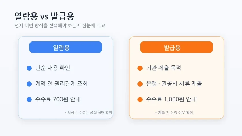 등기부등본 열람용과 발급용 차이