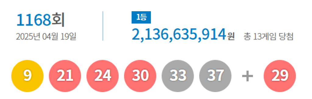 로또 1168회 당첨금