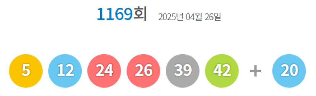 로또 1169회차 당첨번호