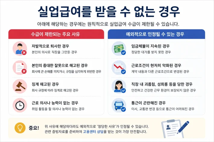 실업급여를 받을 수 없는 경우