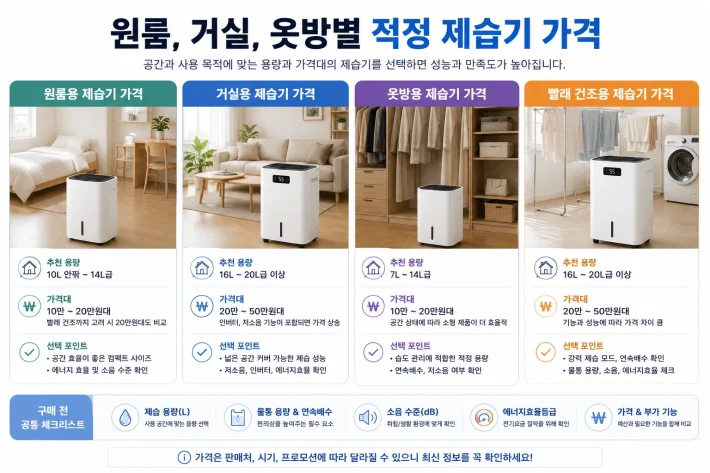 원룸, 거실, 옷방 별 적정 제습기 가격