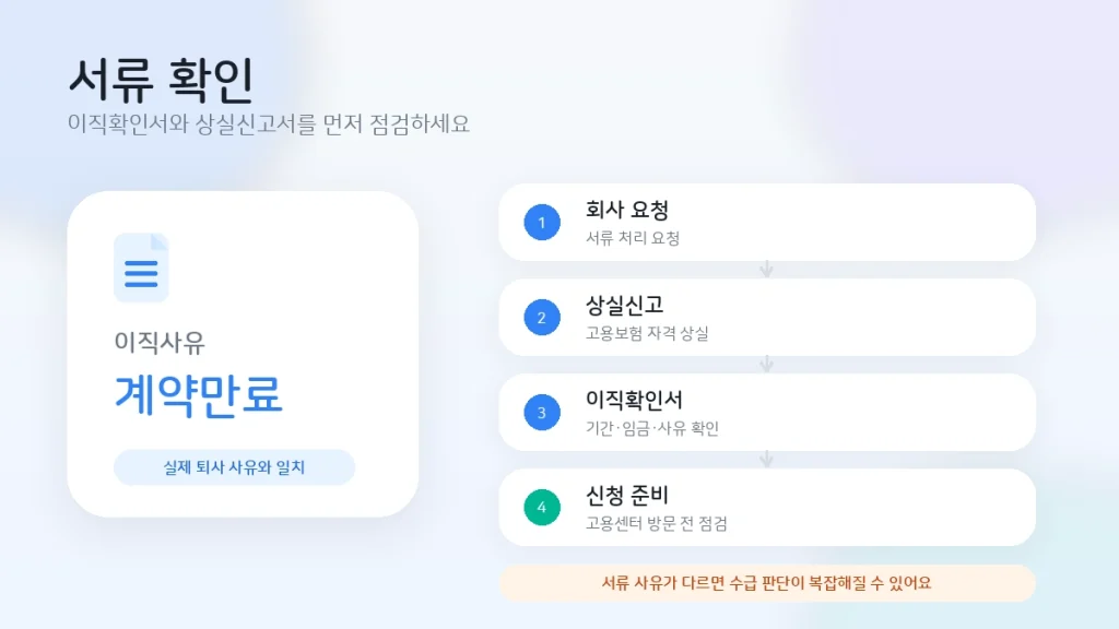 이직확인서-상실신고서-확인절차