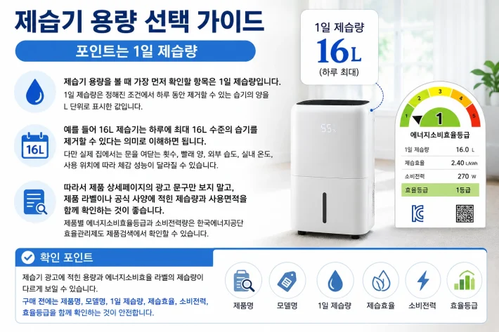 제스깁 용량 선택 가이드 포인트