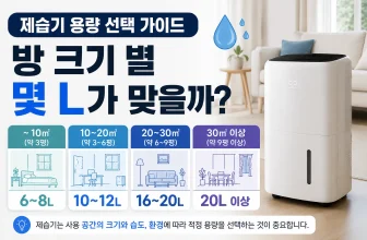제습기 용량 선택 가이드, 방 크기 별 몇 L가 맞을까