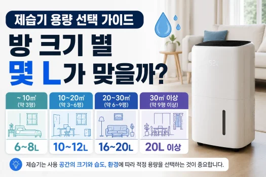 제습기 용량 선택 가이드, 방 크기 별 몇 L가 맞을까