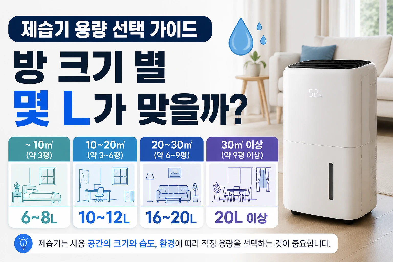 제습기 용량 선택 가이드, 방 크기 별 몇 L가 맞을까