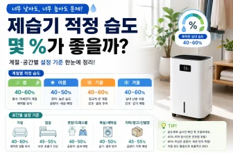 제습기 적정 습도