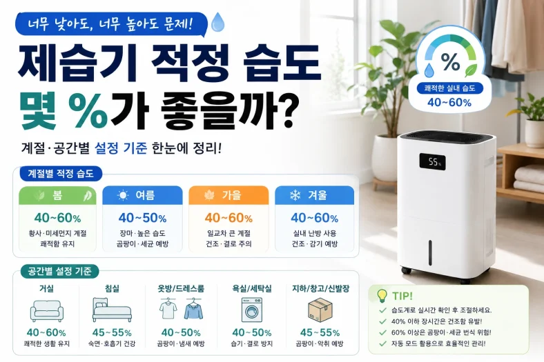 제습기 적정 습도