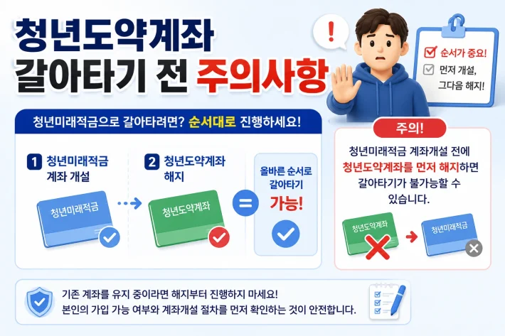 청년도약계좌 갈아타기 전 주의사항
