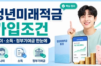 청년미래적금 가입조건