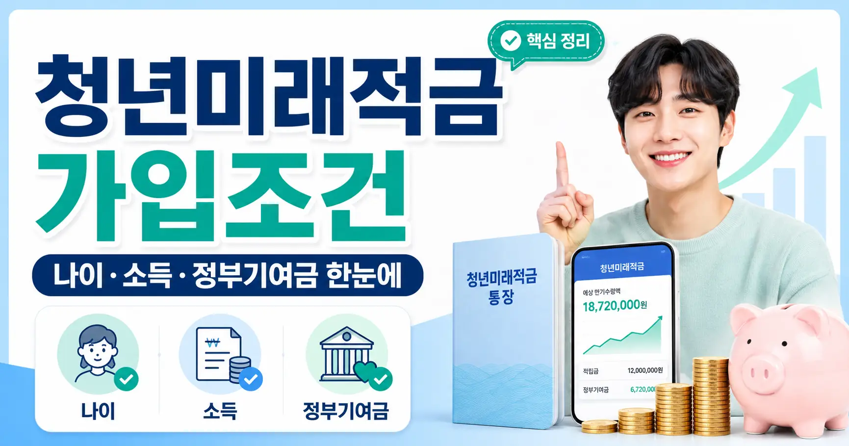 청년미래적금 가입조건