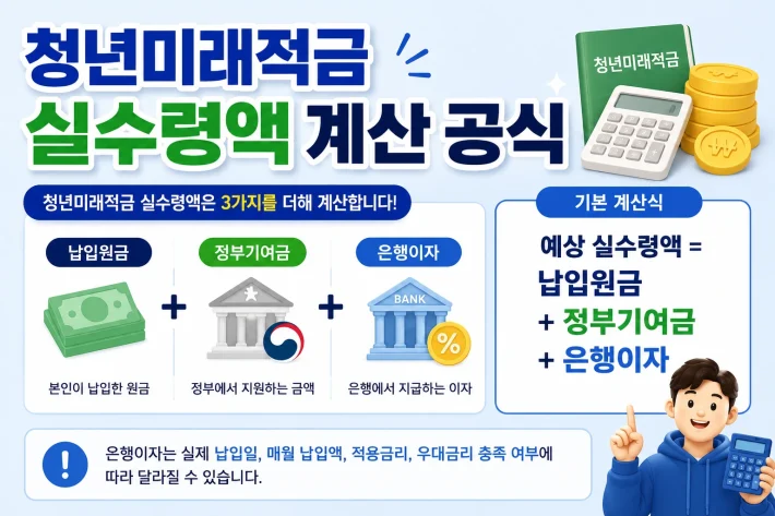 청년미래적금 실수령액 계산공식
