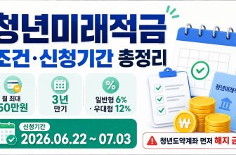 청년미래적금 조건 및 신청기간 총정리